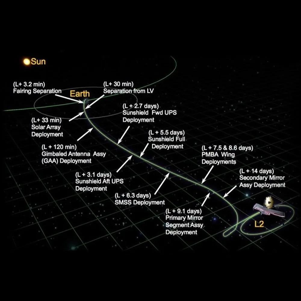 JWST Slate Coaster Set
